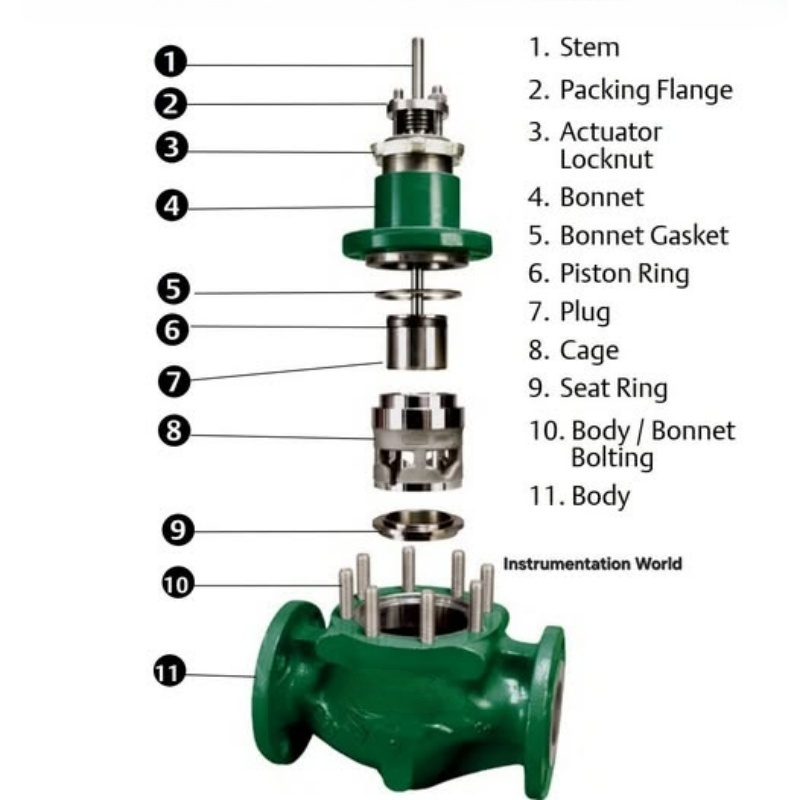 CF8 Pneumatic Flow Control Valve Flanged Normal Pressure Customized
