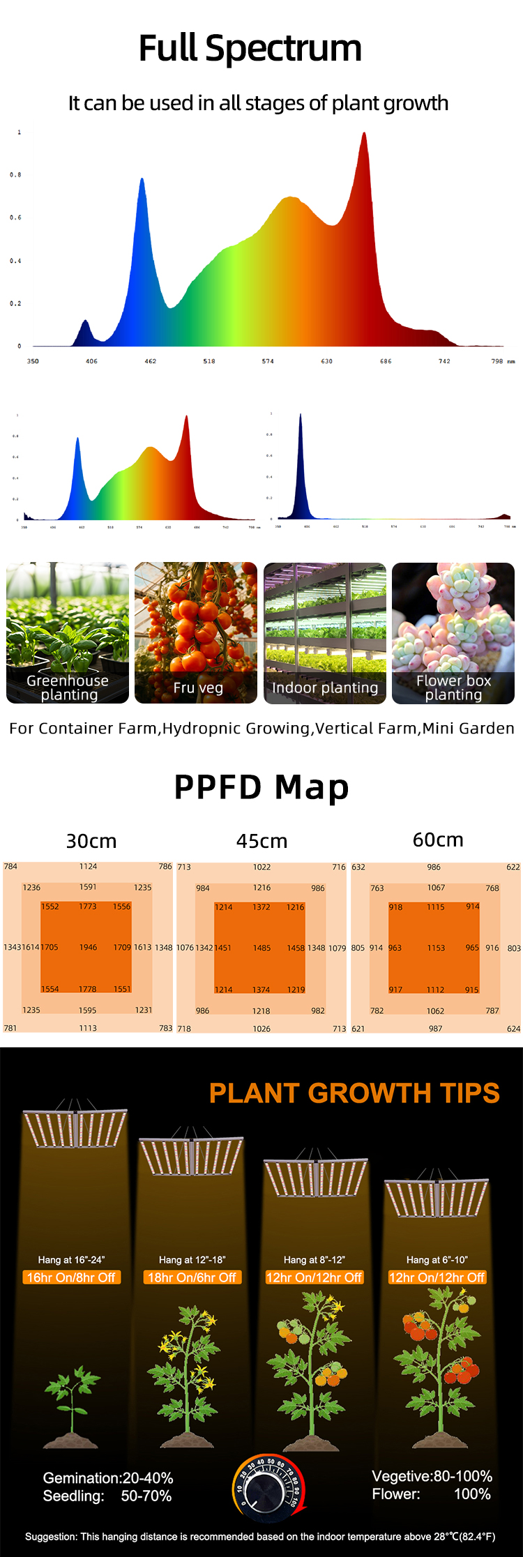 1060W 10 Bar LED Grow Light UV IR Full Spectrum LED Plant Light For VEG BLOOM