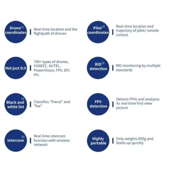 Durable 650g Unmanned Aerial Vehicle Detector 4h Endurance for Effective Aerial Detection