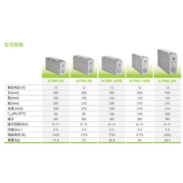 Shoto 6-FMX-200 Lead Acid Battery 12V200AH for Communication Room and Base Station