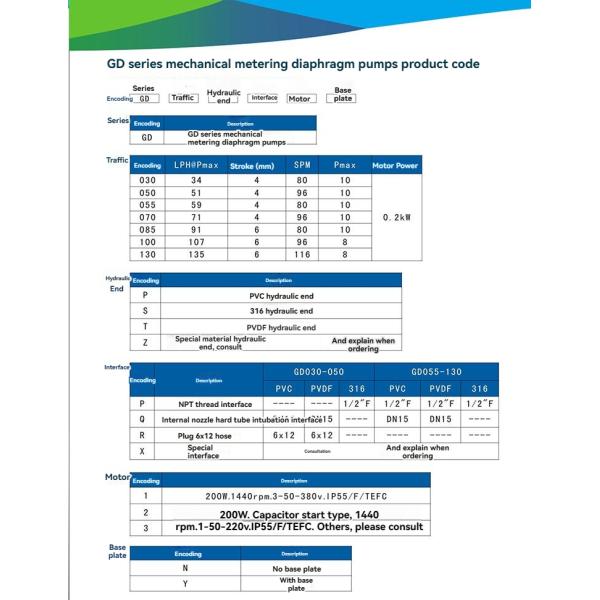 Meter Electric Diaphragm Dosing Pump For Water Treatment Reciprocating