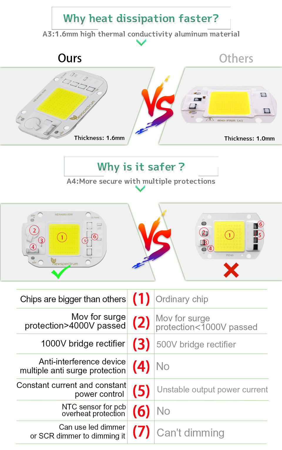 AC220V 240V LED COB Lamp Chip Driverless For Flood Light Led Bulb Spotlight
