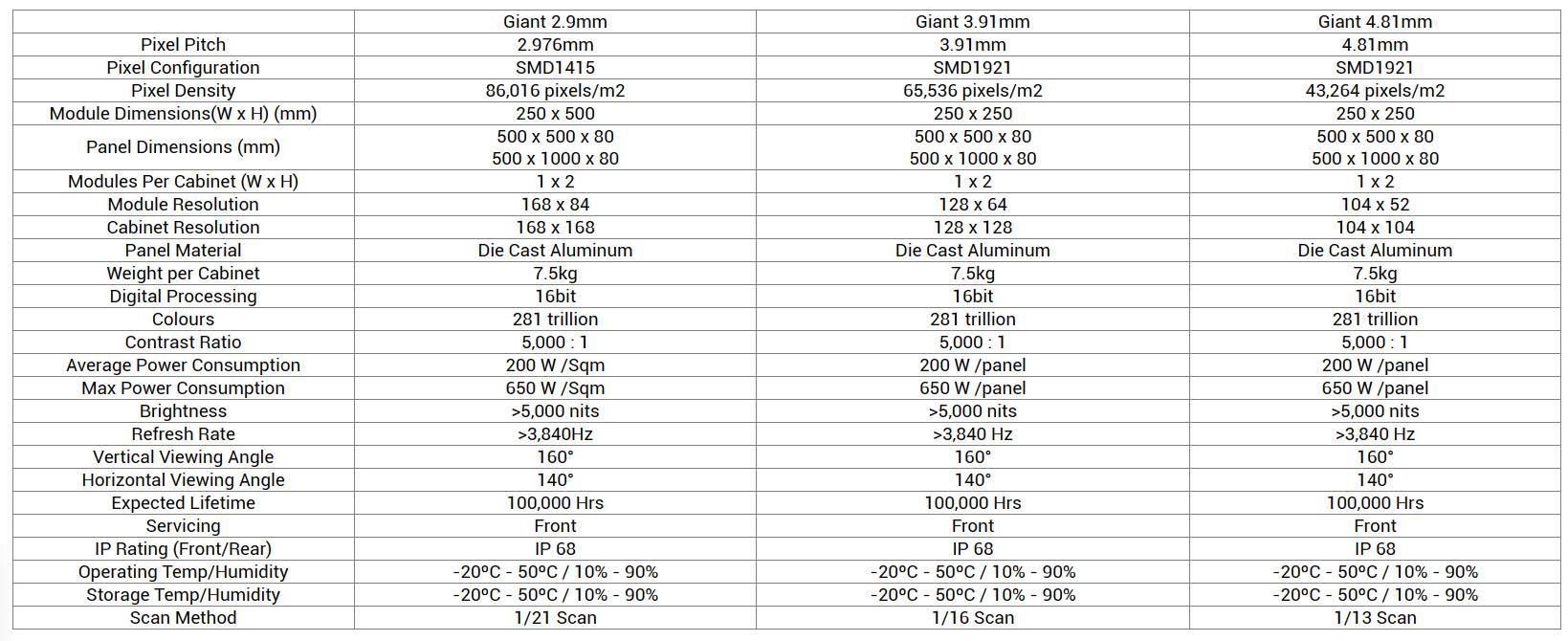 HD Full Color 500x500mm Stage Rental Led Display 3840Hz Removable Power Box