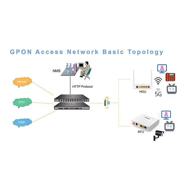 COMELINK XPON ONU AC1200 WIFI5 4GE+1POTS+WIFI 2.4G&5.8G Wireless Onu