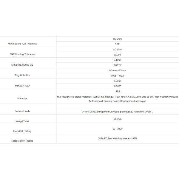 Controller PCB Circuit Board Assembly SMT One Stop PCB Manufacturing