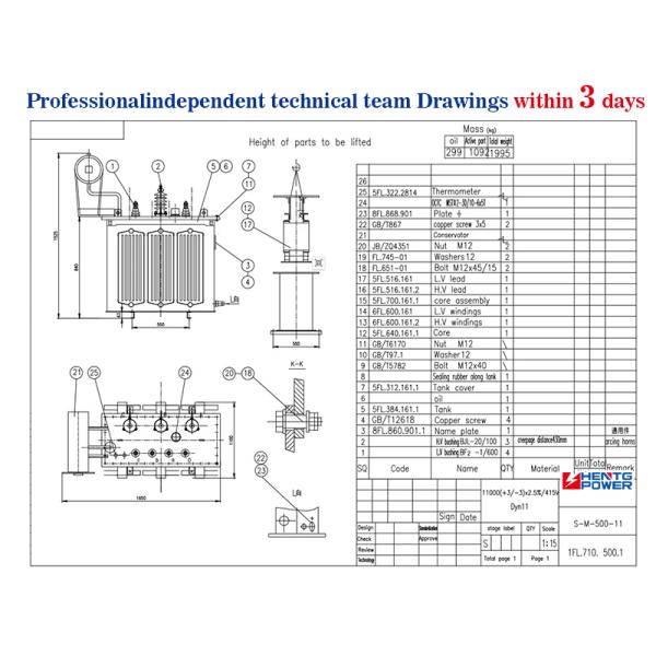 Transformer Testing Process