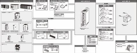 Omron R7D-AP04L Servo AC 100VAC Supply 2.6A 100V Load 400 W SERVO DRIVE