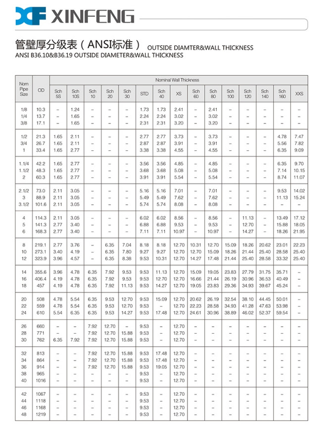 90° 180° 45° Elbow Tee Con Ecc Reducer Cap ASME ANSI B16.9 B16.28 All Size