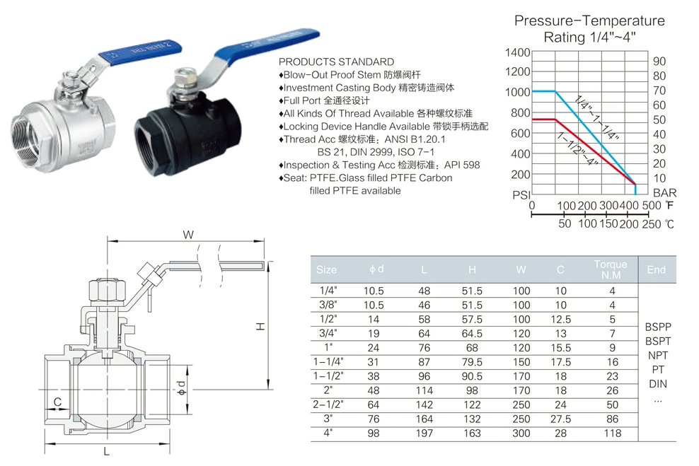 Steel Industrial/Sanitary Full Bore Threaded NPT/BSP DN15 Ball Valve for Applications