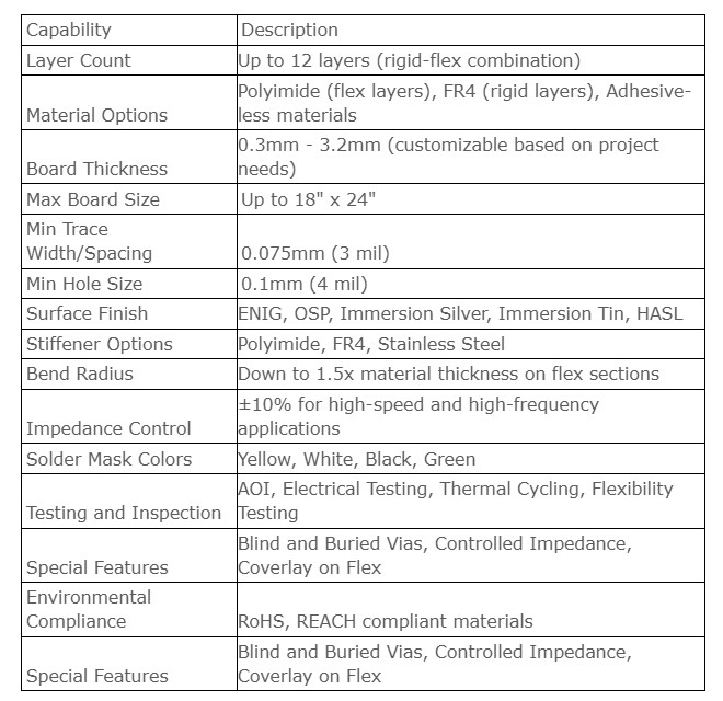 Multilayer Rigid Flex PCB Board Circuit Board Printing 12 Layer For Mounting Components
