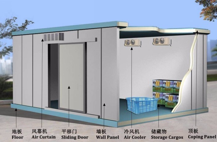 Industrial Wholesale Cold Room Chiller Freezer Room Refrigeration Unit Compressor