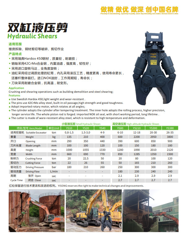1000KN Hydraulic Concrete Pulverizer Crusher For Excavator