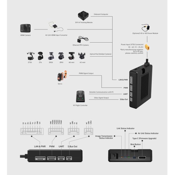 HM30 1080p 60fps 150ms Digital Image Transmission FPV System Long Range 30KM CE FCC Approved SBUS PWM Mavlink Telemetry OSD