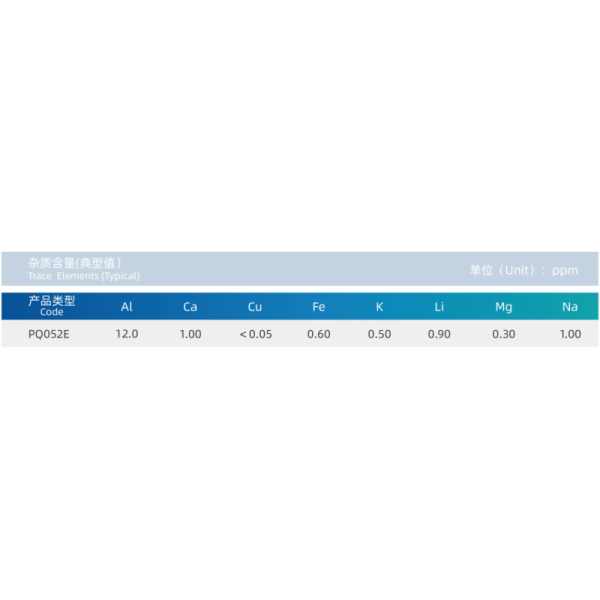 Semiconductors Quartz Opaque High Purity PQ052E Quartz Raw Material