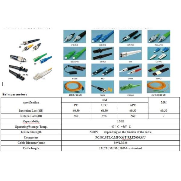 FTTA Base Station Waterproof Fiber Optic Patch Cord Cable With SC Connector