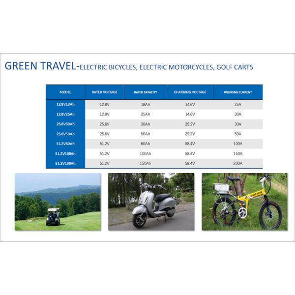 4S18P 12.8V LiFePO4 Battery 50Ah Deep Cycle Battery For Camping