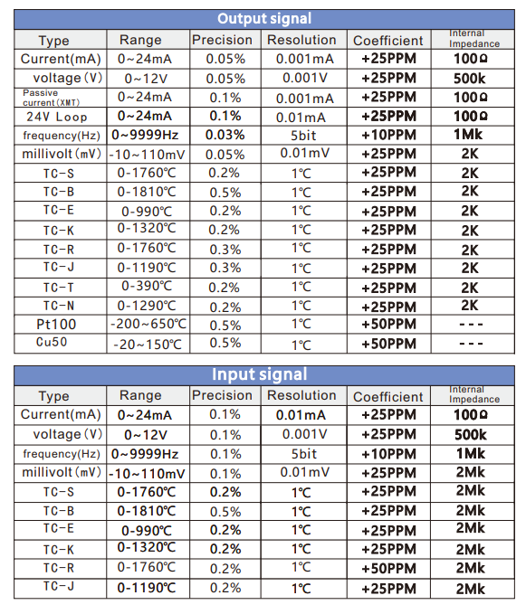 Lanyi Mr.Signal Current Voltage Signal Generator Signal MR9272E Mr9270S HART MR9270CP 4-20MA 0-10V 3
