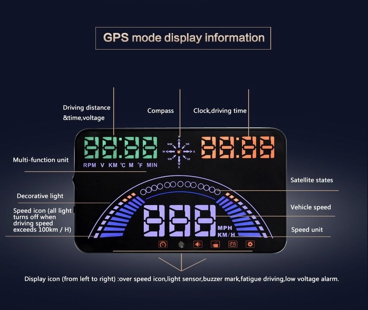Ouchuangbo S7 HUD Head Up Display Combing OBD and GPS Two Systems Engine Fault Alarm Dynamic Speed Over Warning