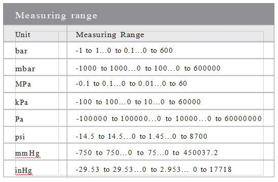 Versatile Ceramic Capacitive Pressure Sensor Customization Rust Resistance