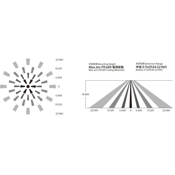 120V 277VAC Input Detached Indoor PIR Sensor For Linear Light