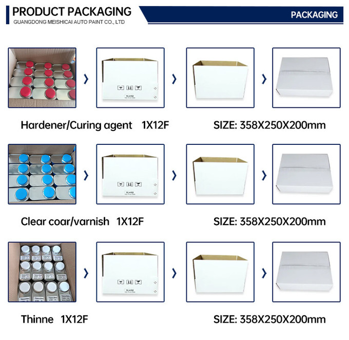 Car 2k Clear Scratch Repair Industrial Acrylic Paint Hardener 2k Topcoat Car Spray Paints 	High Gloss Car Paint 10