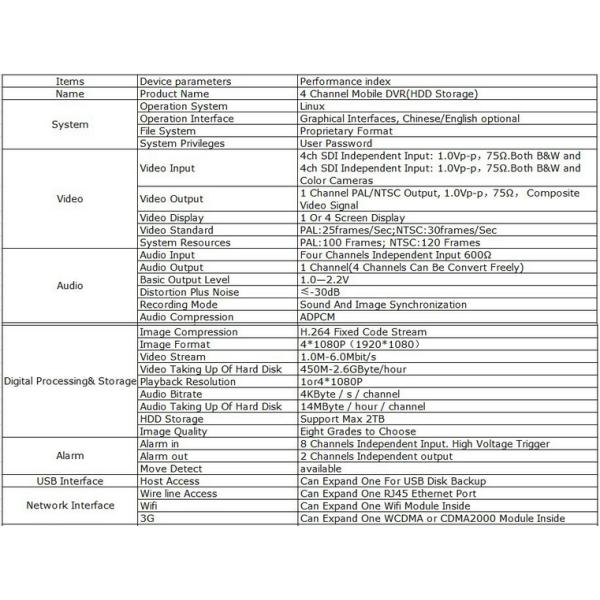 SDI Hard Disk 4Ch full HD 1080P vehicle DVR With 3G GPS WIFI Support 2 TB