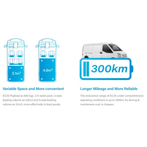 5 Seat Mini EV Bus EC35 Dongfeng Electric Van 1.0T 60KW