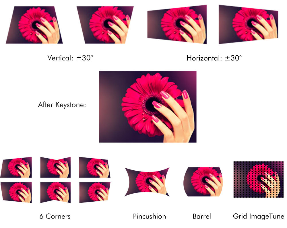 High Brightness 20000 Lumen 3D Mapping Laser Projector WUXGA
