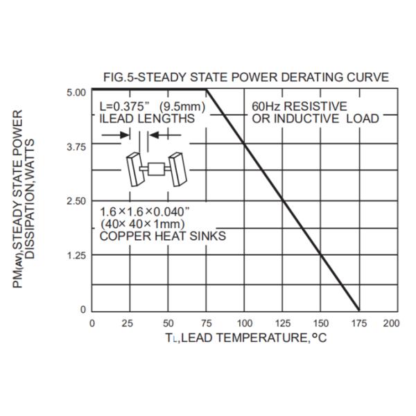 1500W Unidirectional 200V TVS Diodes Transient Suppression Diode 1.5KE200A