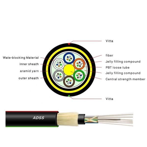 Outdoor Aerial 48 Core ADSS Fiber Optic Cable All Dielectric Self Supporting