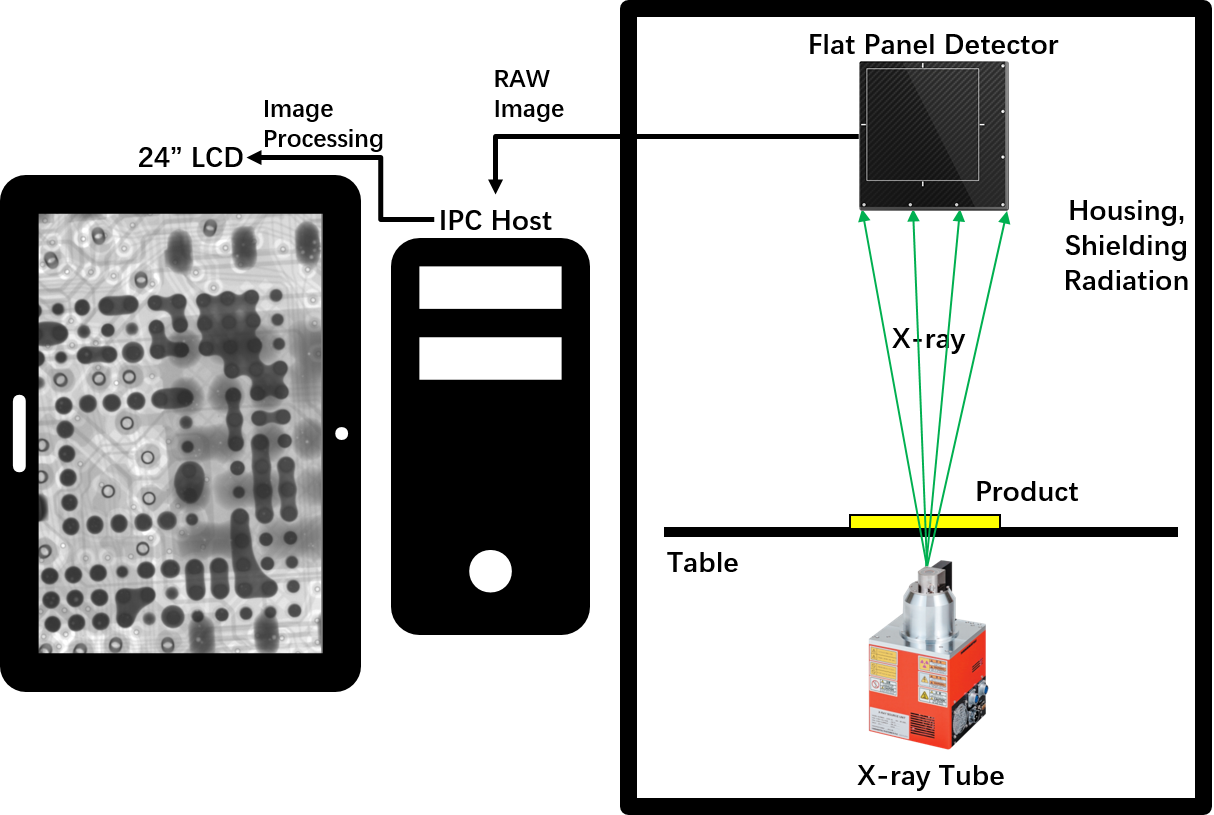 High Precision Electronic X Ray Machine 90kV 200μA For PCB Defects