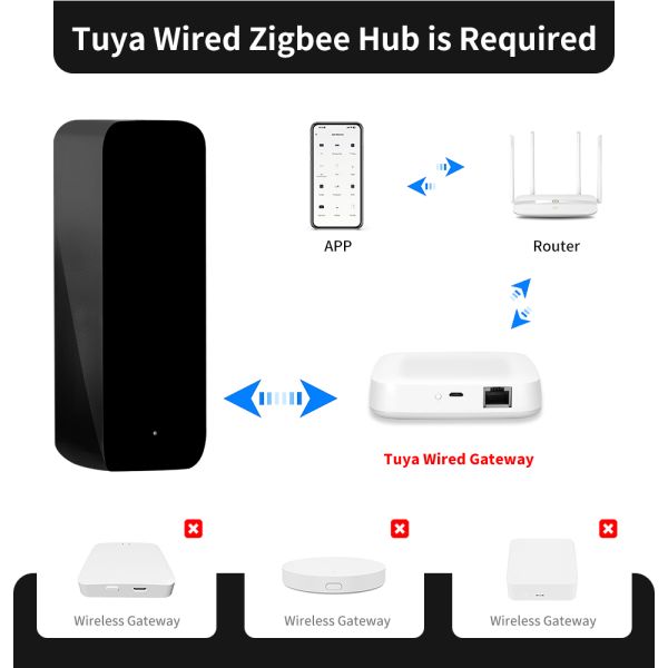 SIXWGH Newest TuyaZigbee Smart IR Remote Control Universal AC/TV Blaster Alexa Google Home Compatibility Bar Garage Car Battery