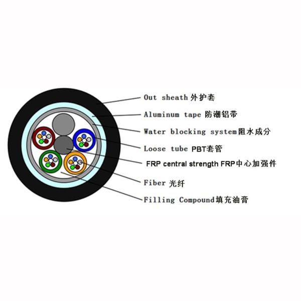 Single Mode Gyfta Outdoor Fiber Optic Cable Polyethylene Insulated Wire