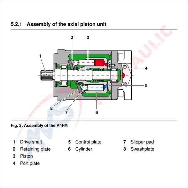 A4FM Hydraulic Axial piston fixed motors , High voltage high speed Variable motor