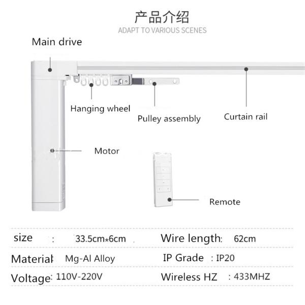 Tuya WiFi Remote Control Curtain Smart Motor Electric Automation Phone APP Control