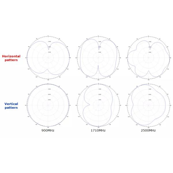 5G Indoor Wide Band Omni Directional Cellular Antenna 698MHz - 4000MHz Frequency