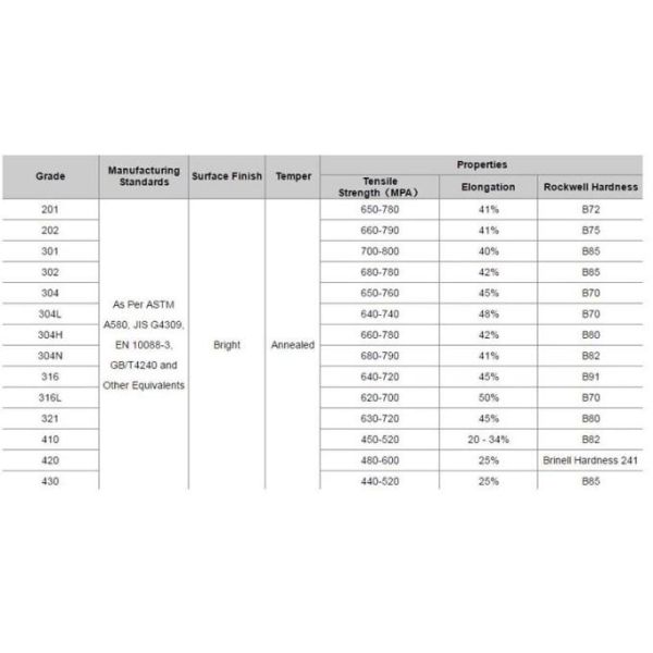 Soft Durable 1.8mm SUS304 Stainless Steel Annealing Wire with Tensile Strength of 550-750N/mm2