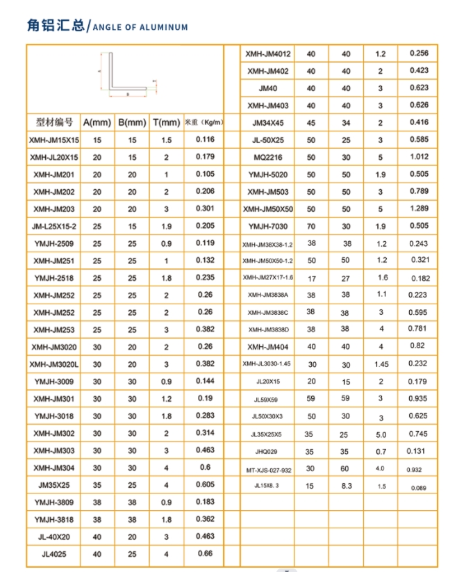 6061 Premium Customized Extruded Unequal Aluminum Angle With Kinds Of Molds