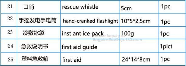 EVA First Aid Kit Packed with hospital grade medical supplies for ,portable car travel military camping survival emergen