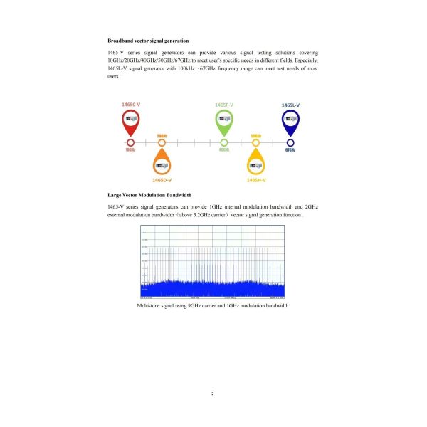 Ceyear 1465C Signal Generator 100kHz-20GHz High Frequency Radio Frequency Generator