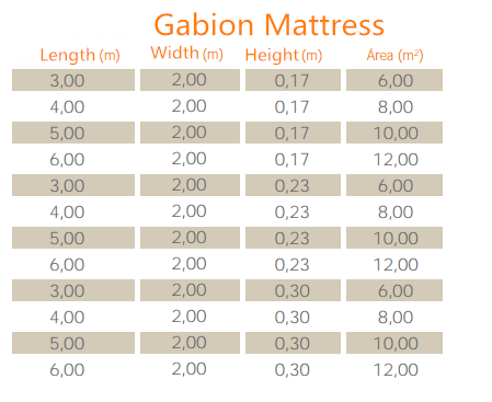 River bank gabion mattress