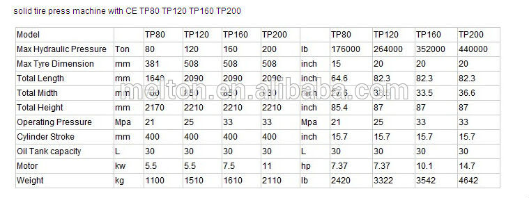 TP80 TP120 TP160 TP200 solid tire press machine with cheap price