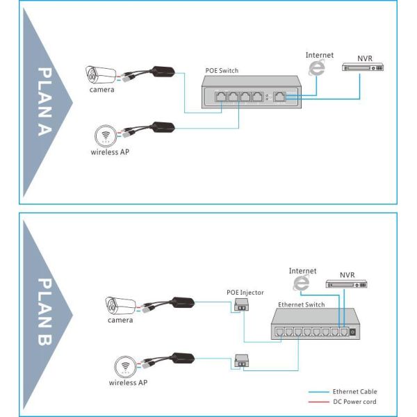 Gigabit 24V PoE Splitter 1A 802.3af/at 150m Industrial Power Over Ethernet