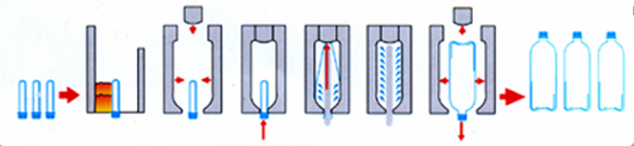 Plastic single stage semi auto blow moulder blowing equipment bottle stretch blower made in China