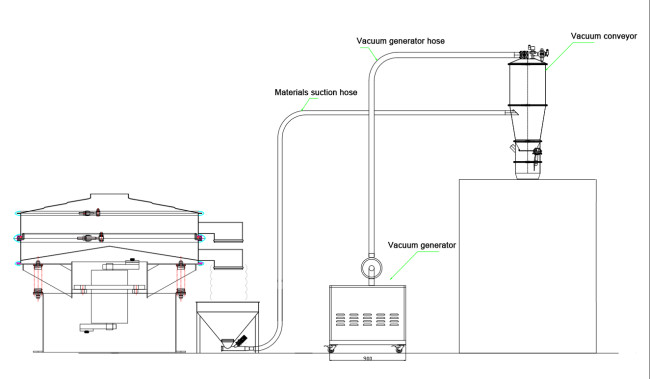 Pneumatic Vacuum Conveyor Systems Automatic Granular Materials Feeder