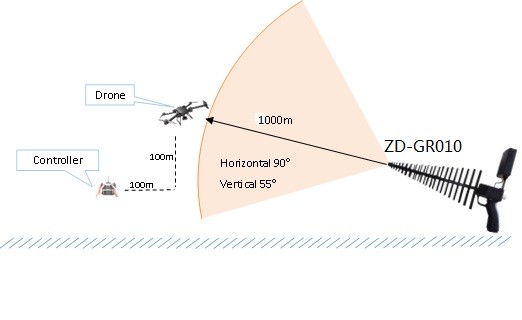 90 Degree Jamming Angle Portable Drone Frequency Jammer 0.9GHz-5.8GHz Jamming Frequency