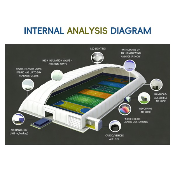Thermal Insulated Anti-Freezing Foundation Pit Air Dome System with Double-Layer Membrane for Winter Excavation Projects