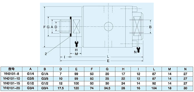 3/8 inch stainless steel 304 high pressure rotary joint for water monoflow BSP thread connection