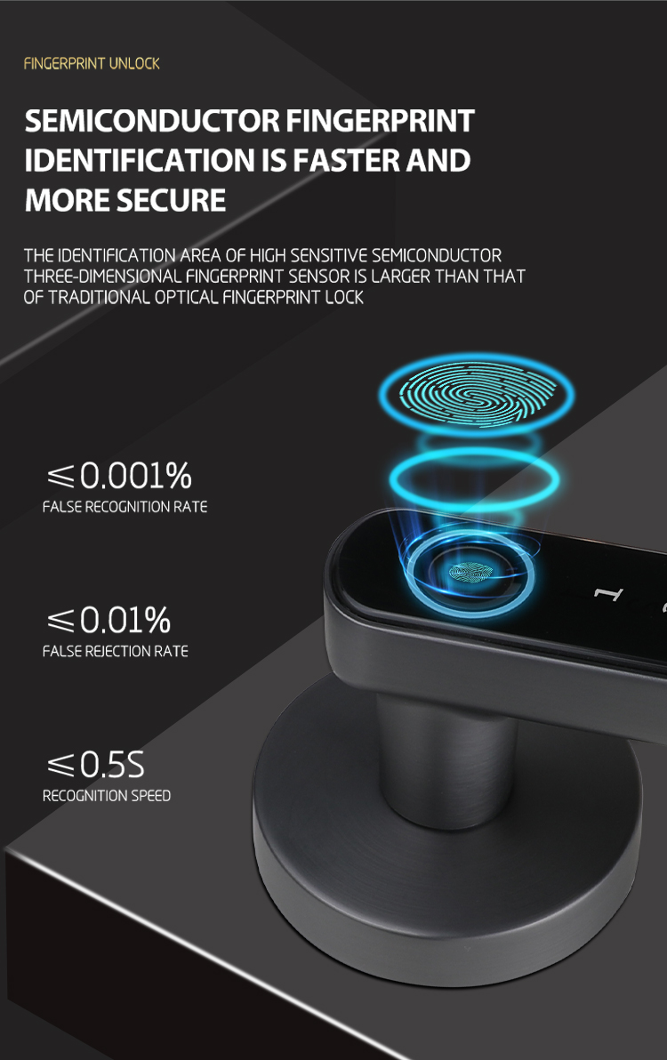 Bluetooth / Tuya APP Smart Door Knob Fingerprint Zinc Alloy Material