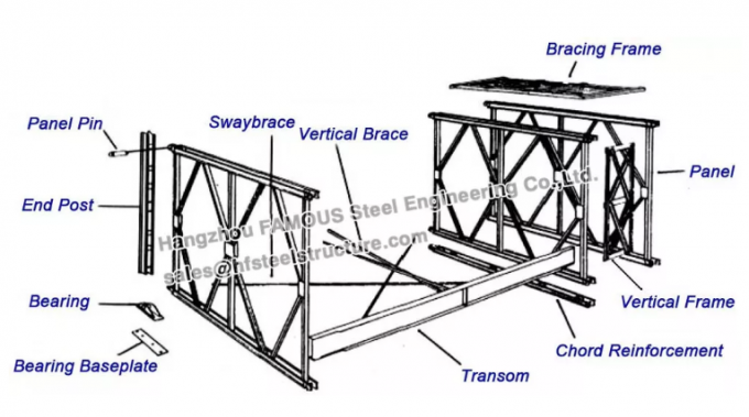 Deck Continuous Steel Truss Bridge Fast Delivery Modular Bailey For Emergency Use 0
